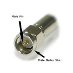 TYT has a female connector and requires and antenna with a male connection.