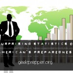 Surprising Statistics on American’s Preparedness