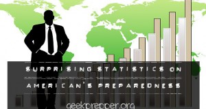 Surprising Statistics on American’s Preparedness
