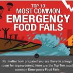 InfoGraphic: Top 10 Most Common Emegency Food Fails!